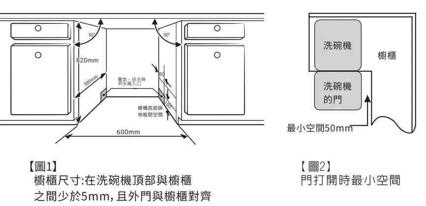 洗碗機安裝流程介紹：環境確認